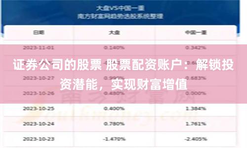 证券公司的股票 股票配资账户：解锁投资潜能，实现财富增值