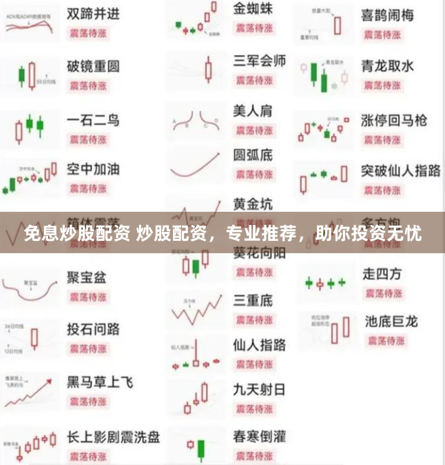 免息炒股配资 炒股配资，专业推荐，助你投资无忧