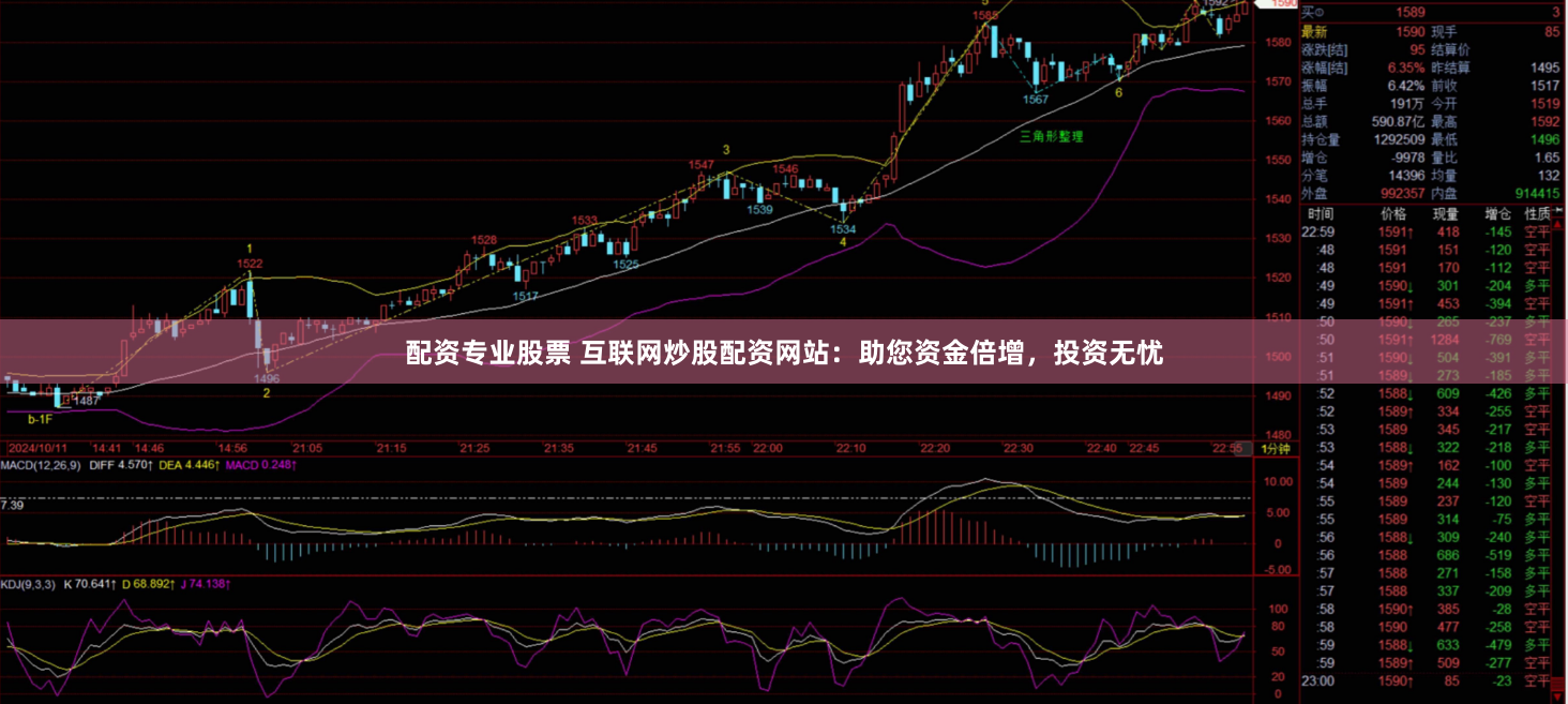 配资专业股票 互联网炒股配资网站：助您资金倍增，投资无忧
