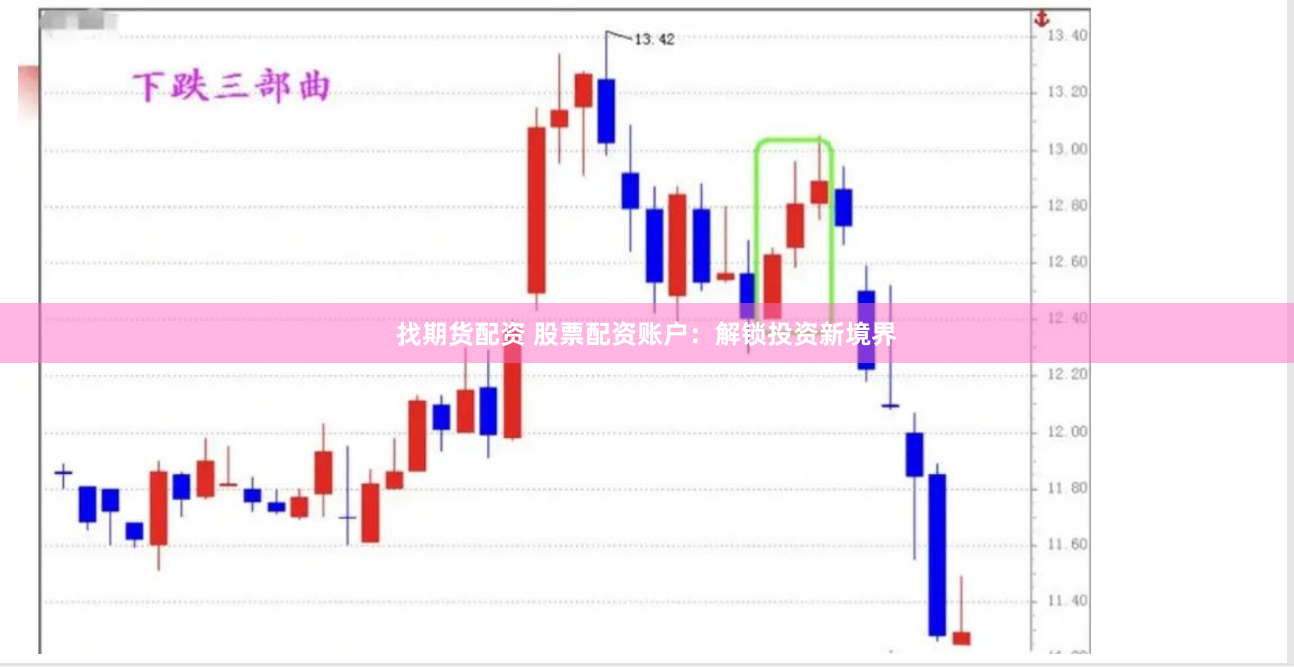 找期货配资 股票配资账户：解锁投资新境界