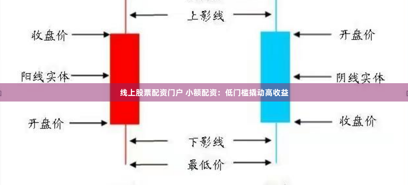 线上股票配资门户 小额配资：低门槛撬动高收益