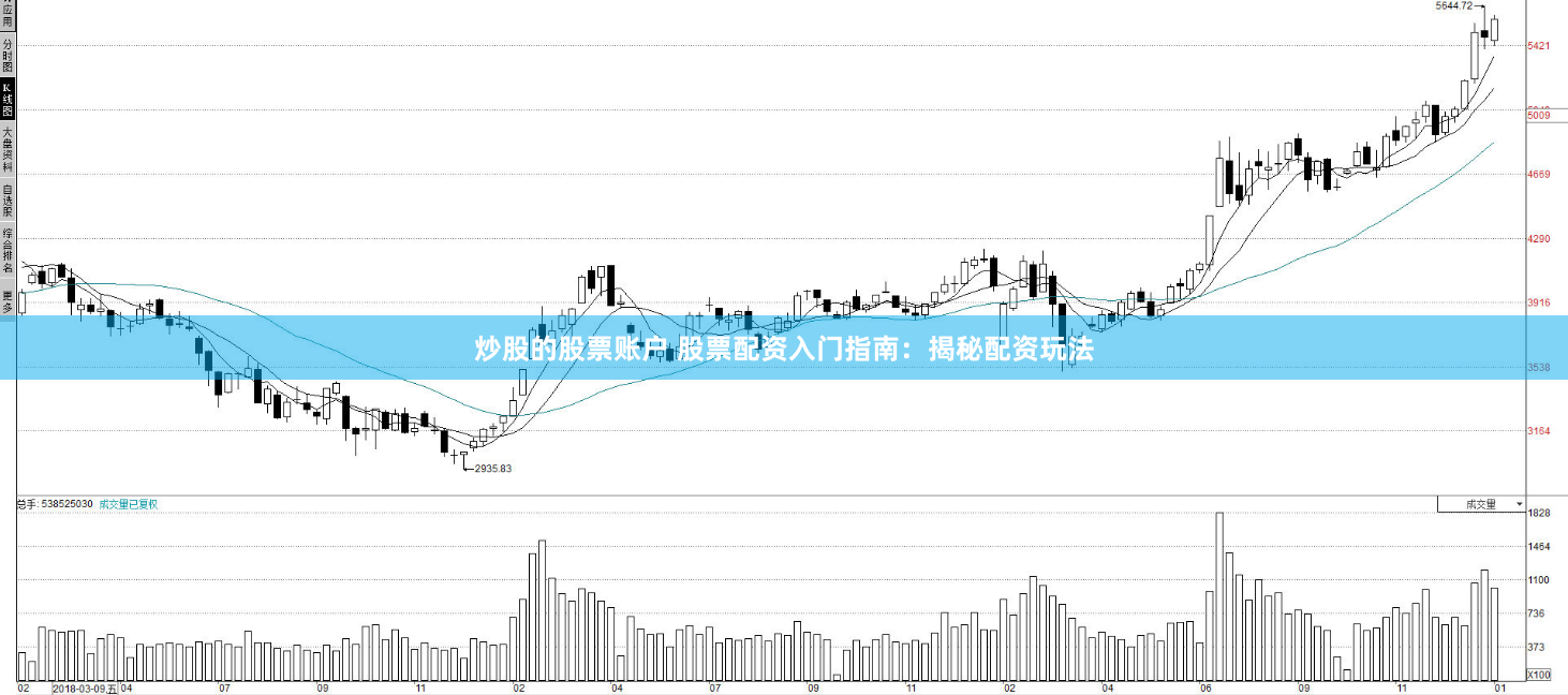 炒股的股票账户 股票配资入门指南：揭秘配资玩法