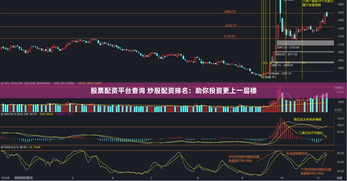 股票配资平台查询 炒股配资排名：助你投资更上一层楼