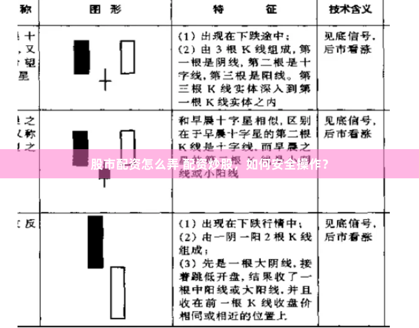 股市配资怎么弄 配资炒股，如何安全操作？
