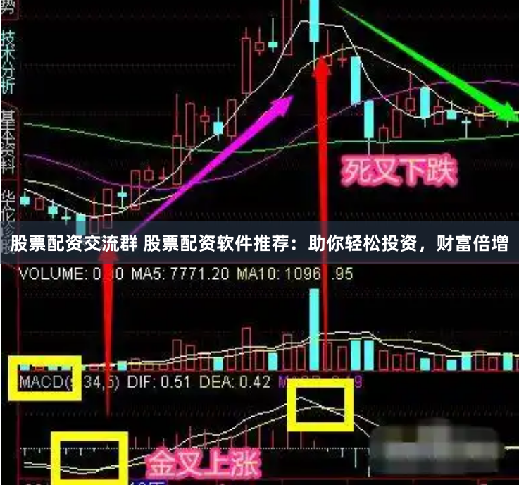股票配资交流群 股票配资软件推荐：助你轻松投资，财富倍增