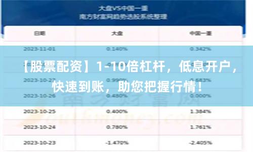 【股票配资】1-10倍杠杆,低息开户,快速到账,助您把握行情!